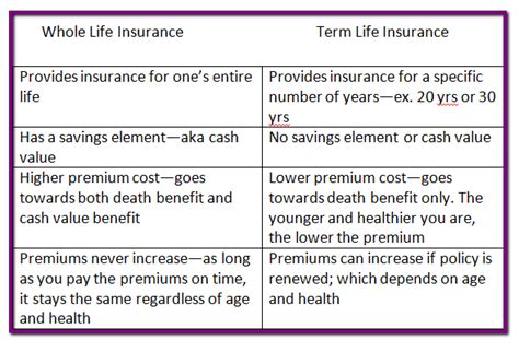 What’s The Best Life Insurance Policy to Buy? It's Healthy To Be ...