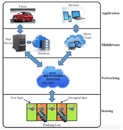 Car Parking System Project Report - JaylenekruwHerman