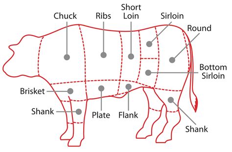 Where's the Beef? | RecipeLand