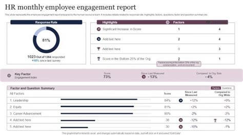 HR Monthly Employee Engagement Report Template PDF - PowerPoint Templates