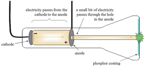 Goldstein - The atomic theory