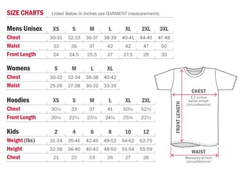 Identify Children’s Size Chart As Per Age And Body Measurement