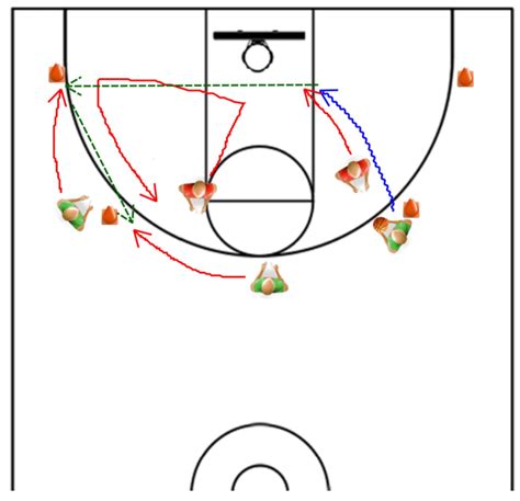 More Basketball Offense - Mastering the Drive and Kick Part 2