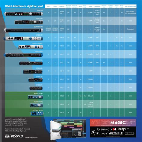 Which Presonus Interface Is Right For You? (Comparison Chart) - MRH ...