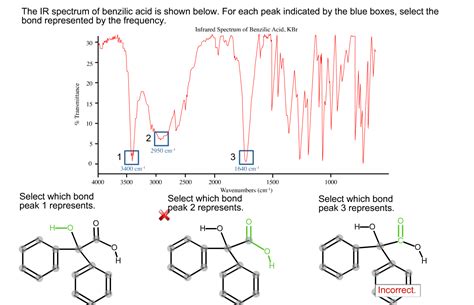 Solved: The IR Spectrum Of Benzilic Acid Is Shown Below. F... | Chegg.com