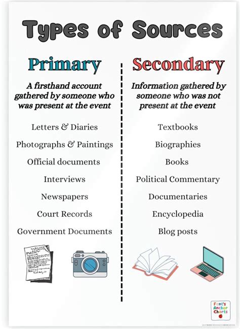 biography is a primary or secondary source