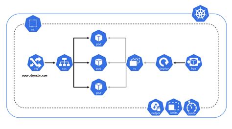 Kubernetes Icon at Vectorified.com | Collection of Kubernetes Icon free ...