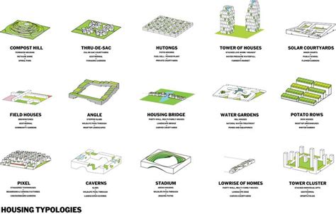 Nature-City — Work Architecture Company | Urban design diagram, Landscape architecture drawing ...