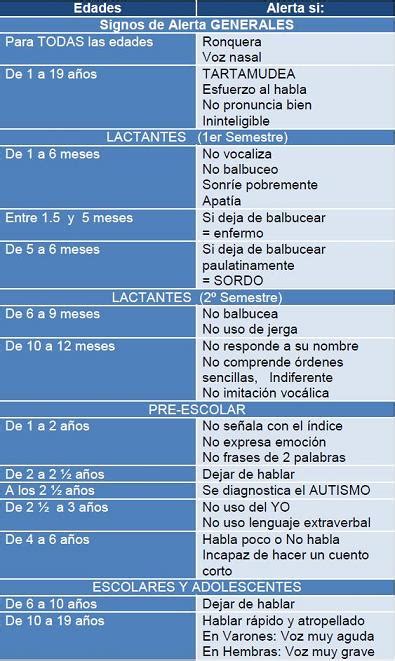 Puericultura – Signos vitales en la Puericultura