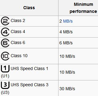 How to Choose the Right SD Memory Card for your Device