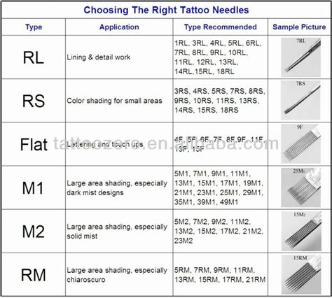 Coloring Tattoo Needle Size Awesome Choosing the Right Tattoo Needle for the Right Part Of the ...