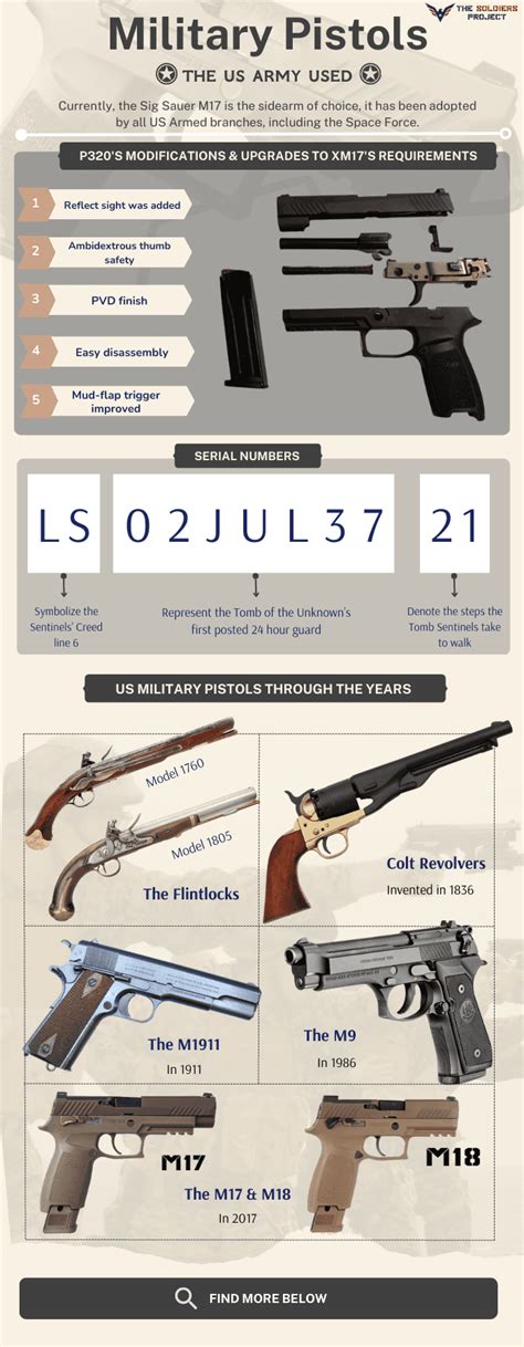 What Pistol Does the US Military Use? - Military Pistols Through the Years