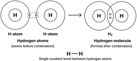 Draw the atomic orbit structure diagram for formation of - | KnowledgeBoat