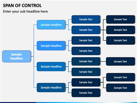 Span of Control PowerPoint Template - PPT Slides