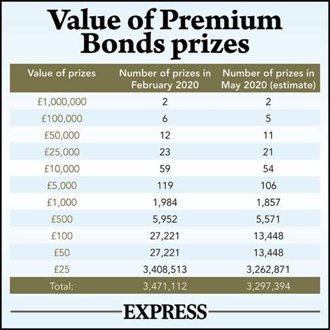 Can you inherit Premium Bonds? NS&I explains rules on prize draws after ...