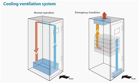 Data center cooling system | Data center ups system