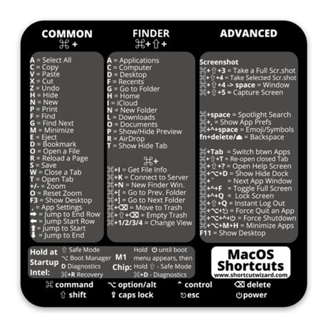Macos keyboard shortcuts cheat sheet - vlerovacation