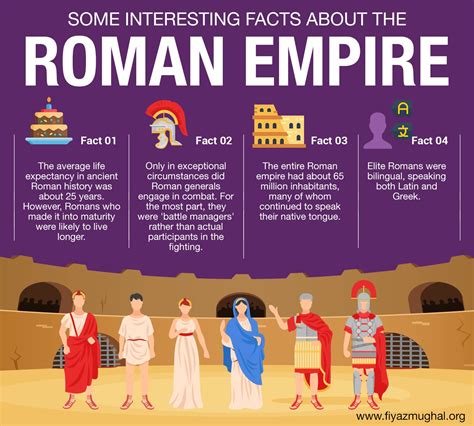 Roman Empire Pictures And Facts : Facts Rome Ancient Roman Empire ...