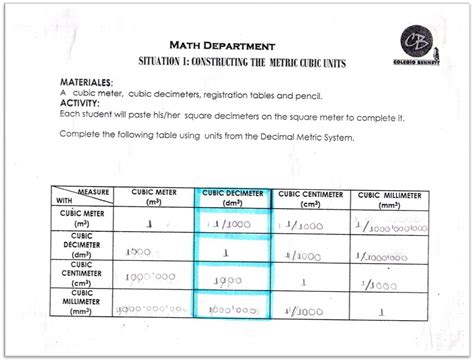 Cubic Meter Conversion Chart