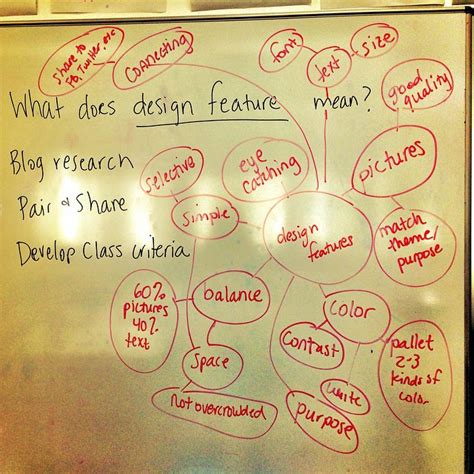 Brainstorming design features for blogs in #ibmyp #design … | Flickr