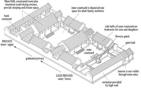 Ancient Chinese House Floor Plan - floorplans.click