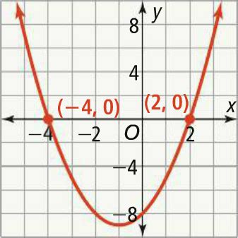 Factored Form of a Quadratic Equation Worksheet