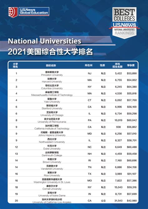 Us News Ranking 2024 Data - Dorris Nadiya