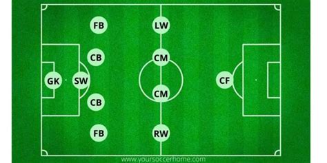 Defensive Soccer Positions: Everything You Need to Know – Your Soccer Home