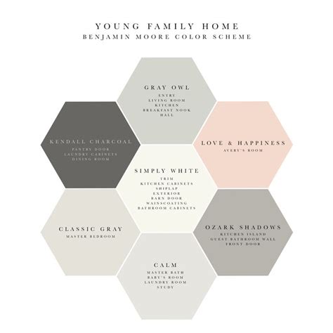 Benjamin Moore Whole House Color Scheme! I can't wait! | Best bedroom ...