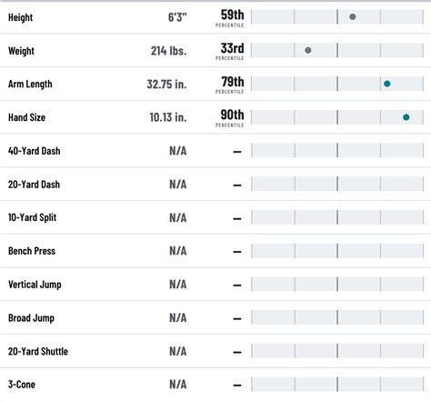 2023 NFL Draft Measurables Cheat Sheet: Measurables and workout ...