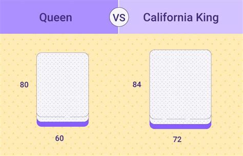 Queen vs. California King: What's the Difference? - Sleep Junkie