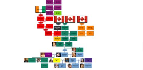 Dwayne "The Rock" Johnson Familytree (all the way back to 1045). : r/UsefulCharts