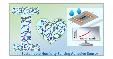 Synthesis of Polyetheramine-Grafted Epoxidized Natural Rubber and Its ...