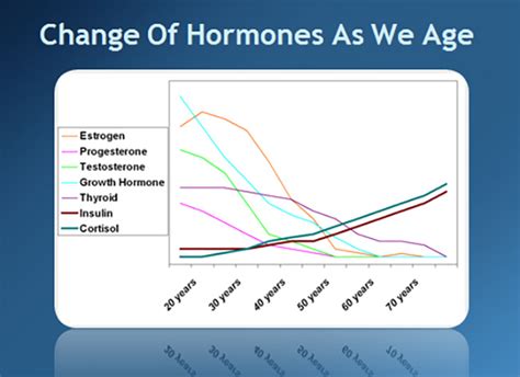 2 Best Exercises for Lowering Your Cholesterol - Dr. Sam Robbins