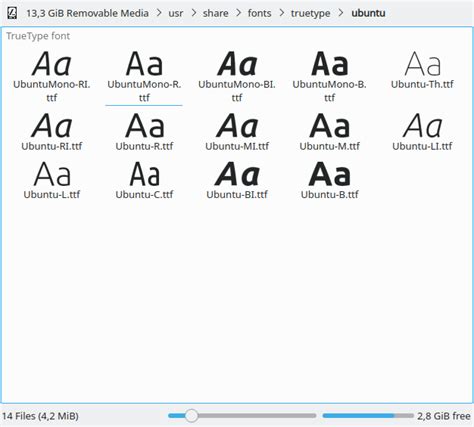 Fonts Use | Inkscape