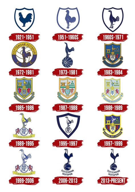 The Tottenham Hotspur Logo History, Colors, Font, And Meaning