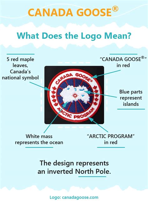 Canada Goose Logo: Meaning, Symbol, and History | Casual Geographical