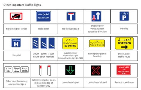 Dubai Road Signs | ExpatWoman.com