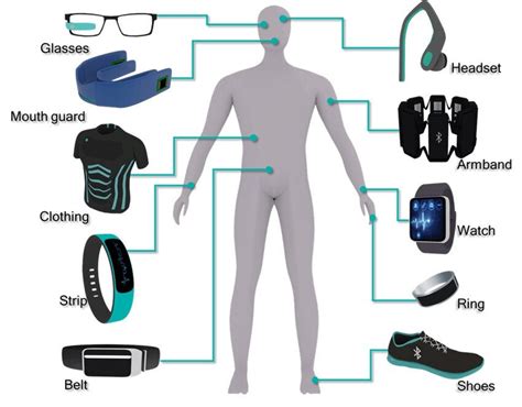 What is the Role of Portable Medical Devices in Modern Healthcare? | by ...