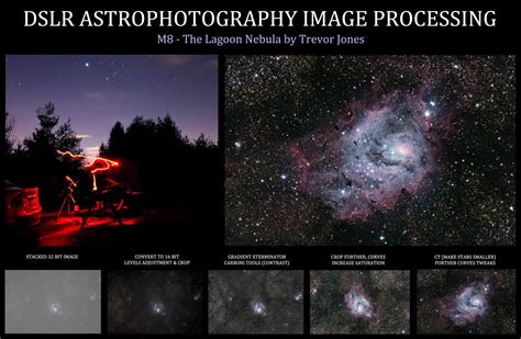 Astrophotography Processing Graphic - AstroBackyard | Astrophotography Blog