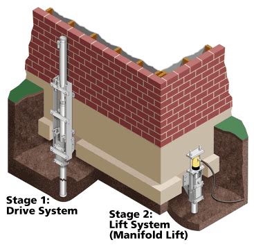 Foundation Services | Steel Pier Underpinning Process - Foundation Services