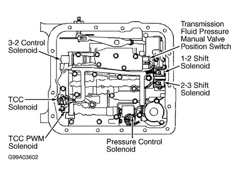 4l60e Transmission Valve Body Diagram - Hanenhuusholli