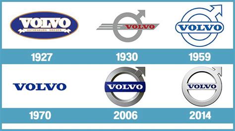 Volvo Logo History : Volvo Logo Car Symbol Meaning And History Einstruction Free Transparent Png ...