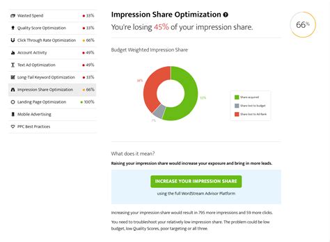 8 Cool Marketing Analysis Tools for Data Junkies