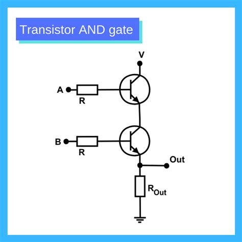 From Binary to Logic Part II: Logic Gates | by Lucas PenzeyMoog | Medium