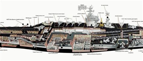 navy ship: Nimitz Class aircraft carrier cutaway photo