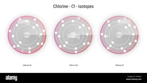 chlorine chemical element isotopes atomic structure illustration ...