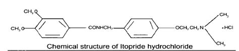 A REVIEW: DETERMINATION OF ITOPRIDE HYDROCHLORIDE IN BIOLOGICAL FLUID AND PHARMACEUTICAL DOSAGE ...