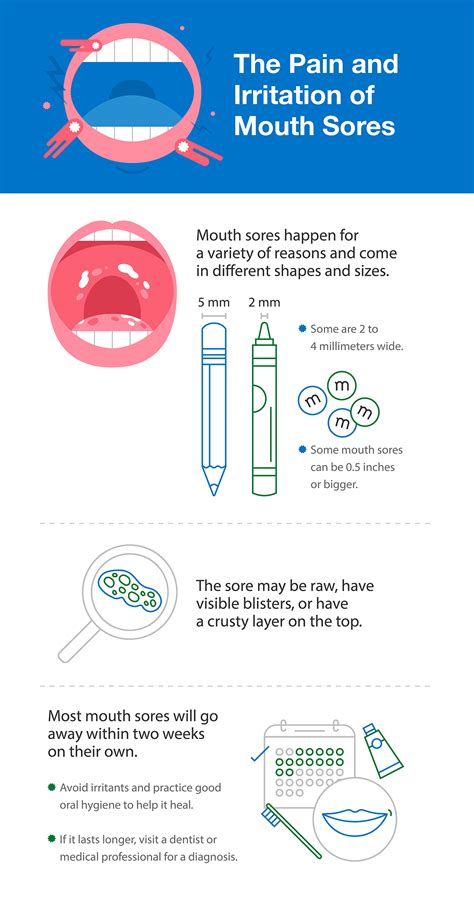 Mouth Sores: What They Are and How to Get Rid of Them - SmartMouth