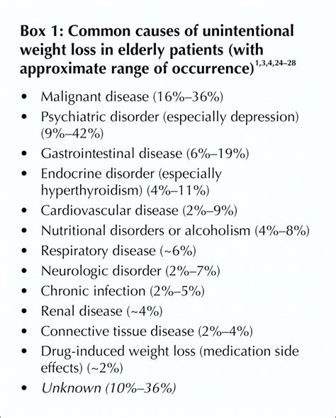 Anemia And Weight Loss In The Elderly - WeightLossLook